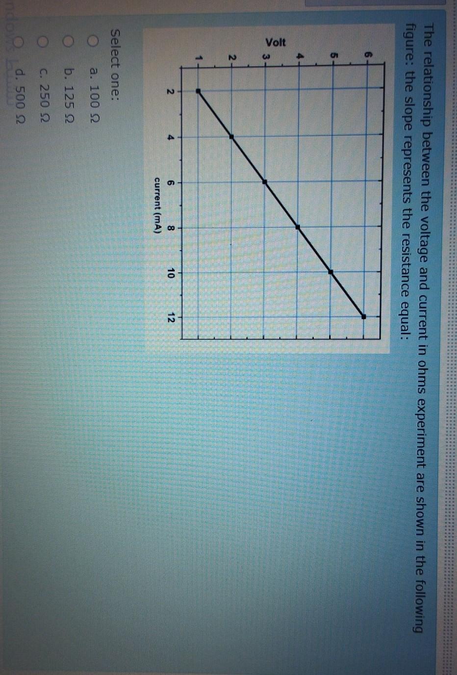 Solved The relationship between the voltage and current in | Chegg.com