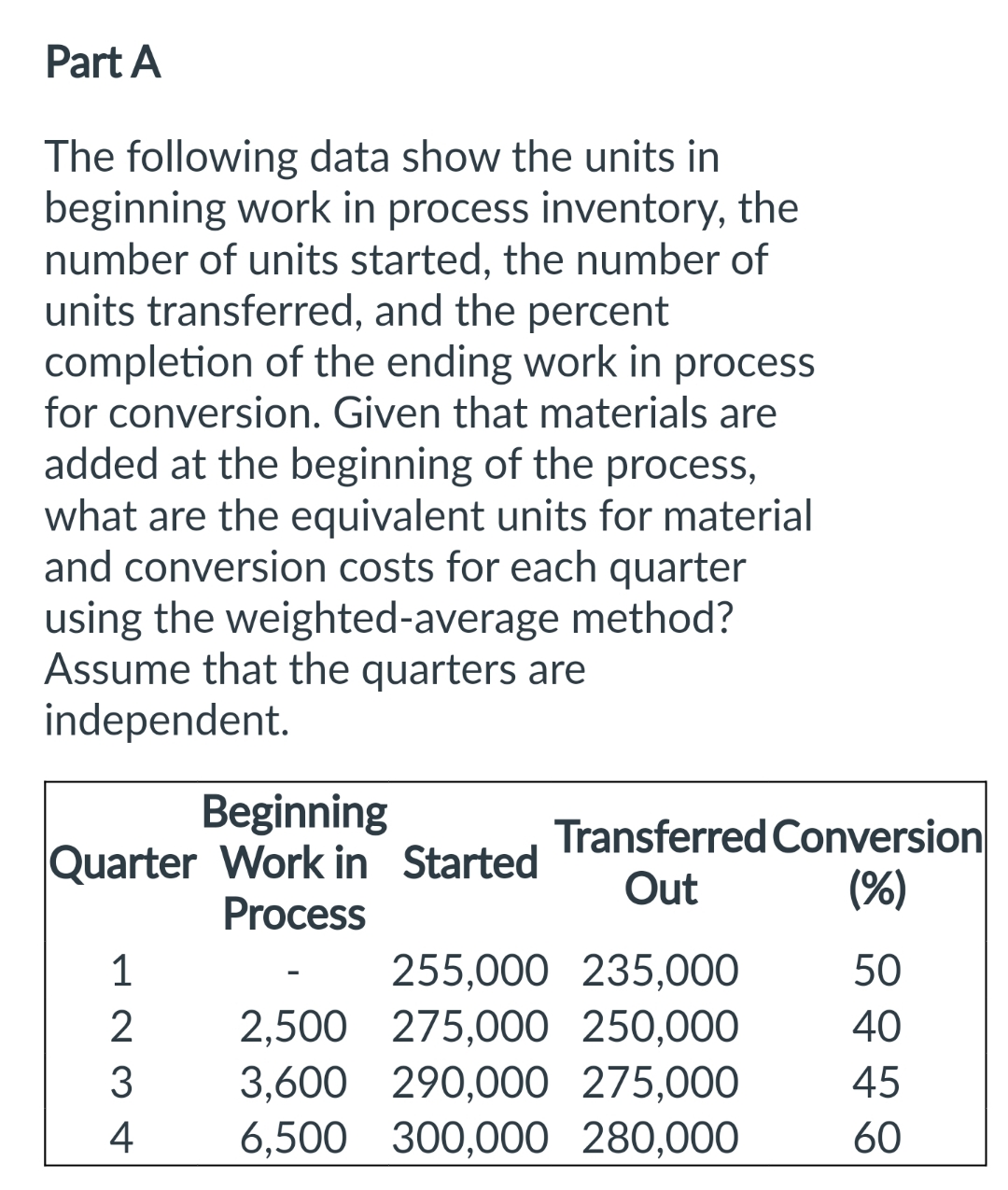 Solved Part AThe following data show the units in beginning | Chegg.com