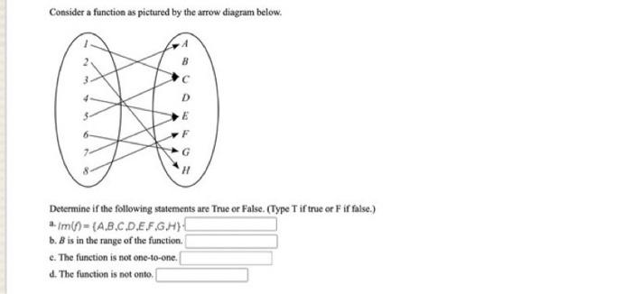 Solved Consider a function as pictured by the arrow diagram | Chegg.com