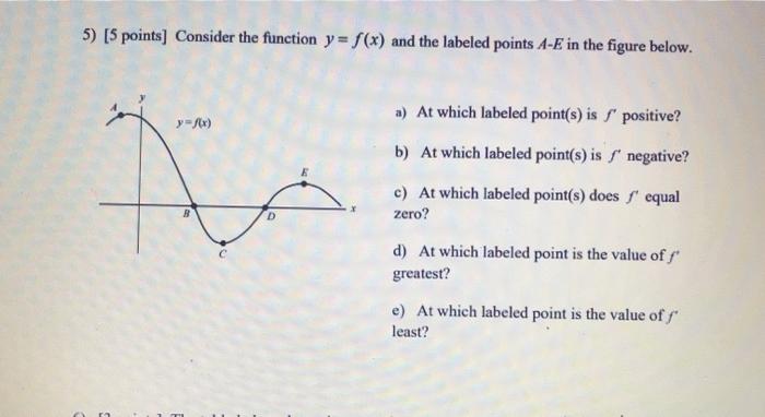 Solved 5 5 Points Consider The Function Y F X And T Chegg Com