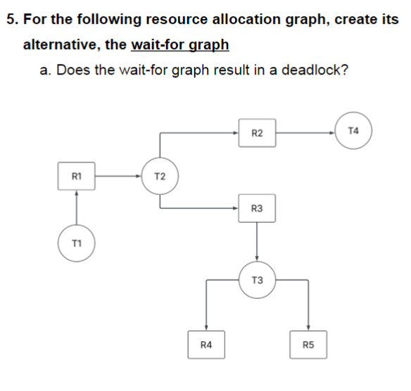 Solved For the following resource allocation graph, create | Chegg.com