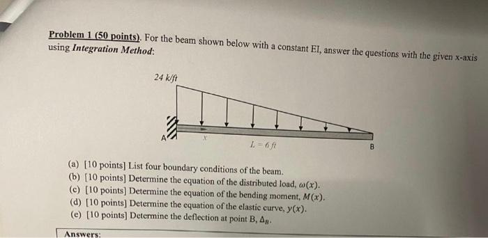 Solved Problem 1 (50 points). For the beam shown below with | Chegg.com