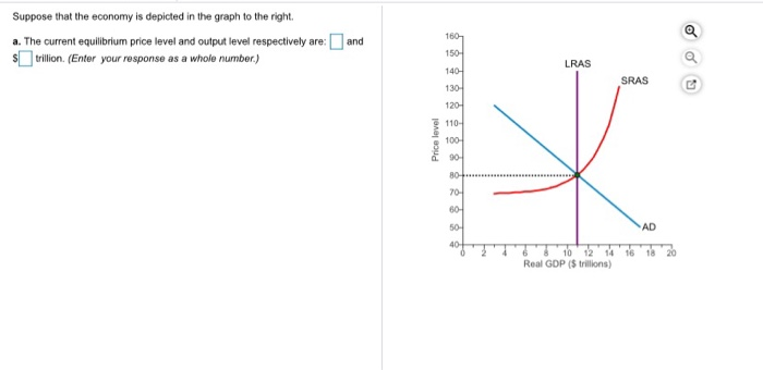 Solved Suppose That The Economy Is Depicted In The Graph To