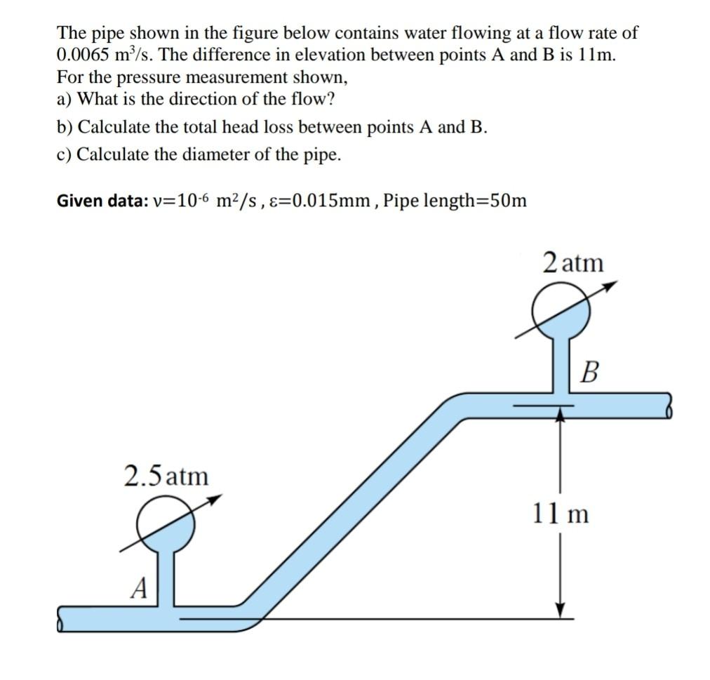 Solved The pipe shown in the figure below contains water | Chegg.com