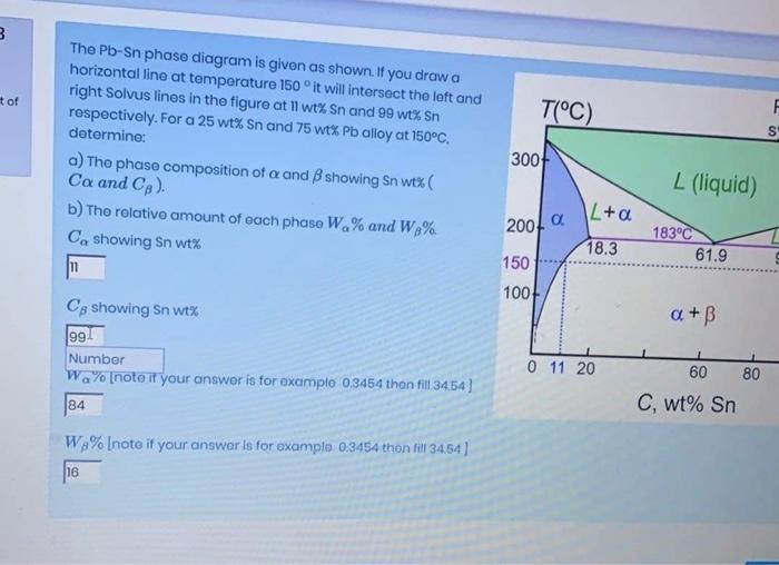 Solved 3 t of T(°C) F S The Pb-Sn phase diagram is given as | Chegg.com