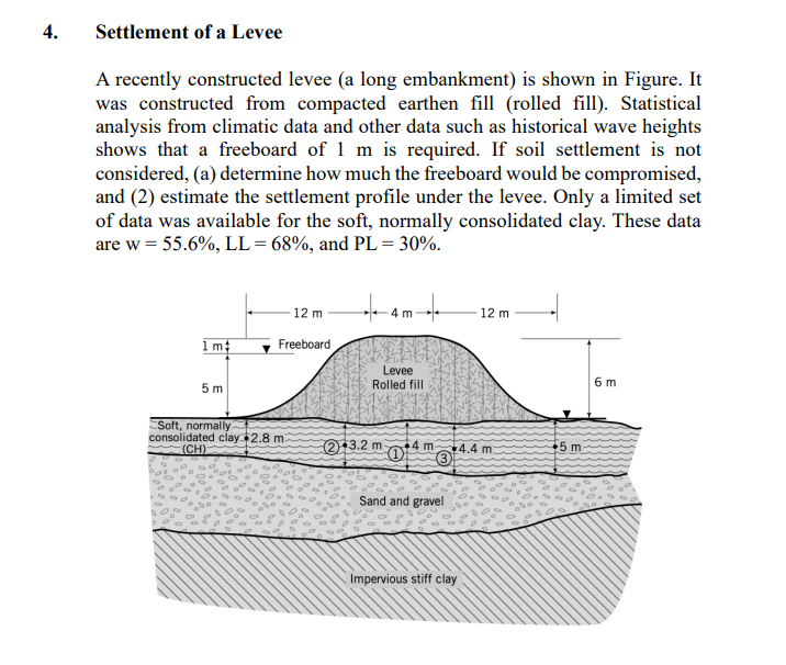 Spring Levee Calculation Solved 4. Settlement of a LeveeA recently constructed levee | Chegg.com
