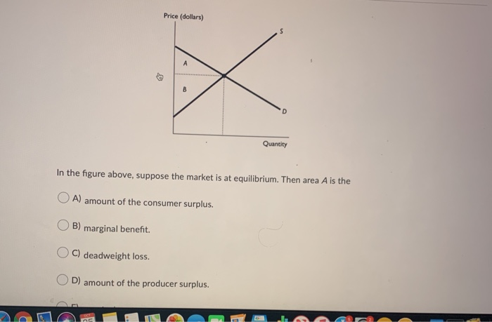 Solved Price (dollars) A Be B Quantity In The Figure Above, | Chegg.com