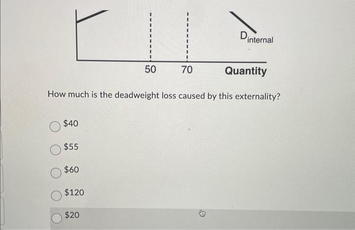 Solved How much is the deadweight loss caused by this | Chegg.com