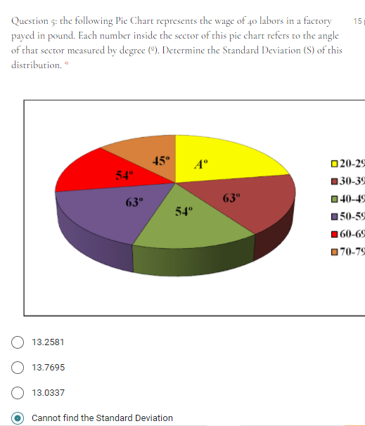 Solved 15 Question 5: the following Pie Chart represents the | Chegg.com
