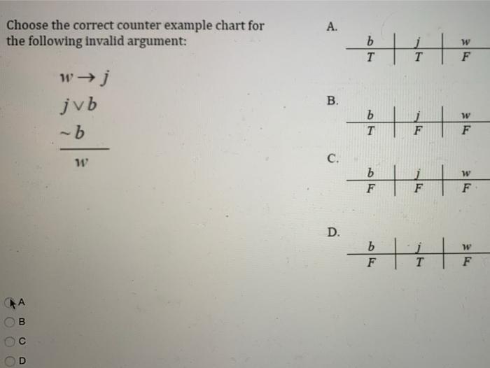 Solved Choose the correct counter example chart for the | Chegg.com