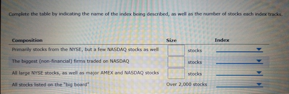 nasdaq index composition