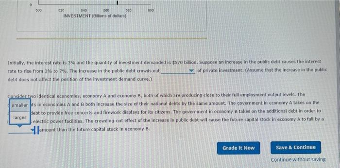 Solved 4. The crowding-out effect of the public debt | Chegg.com