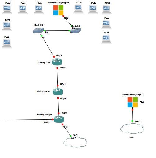 Solved GNS3/Port Forwarding I am building a network in GNS3 | Chegg.com