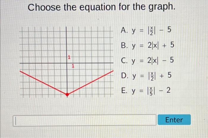 Choose the equation for the graph. A. \( y=\left|\frac{x}{2}\right|-5 \) B. \( y=2|x|+5 \) C. \( y=2|x|-5 \) D. \( y=\left|\f