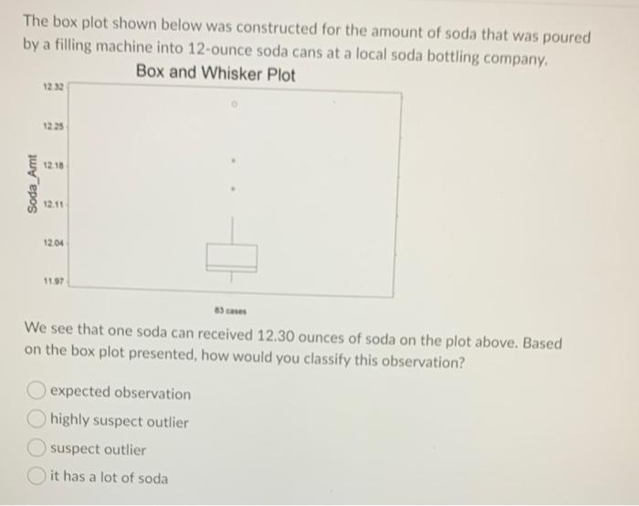 Solved The box plot shown below was constructed for the | Chegg.com