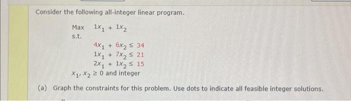 Solved Consider the following all-integer linear program. | Chegg.com