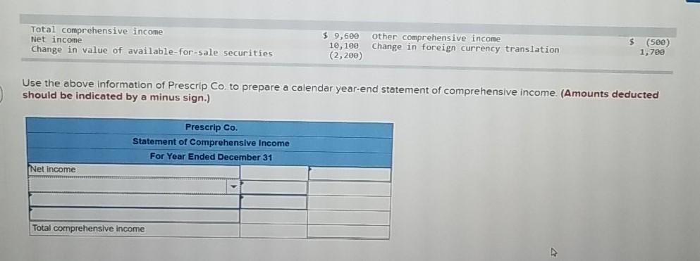 Solved Total comprehensive income Net income Change in value | Chegg.com