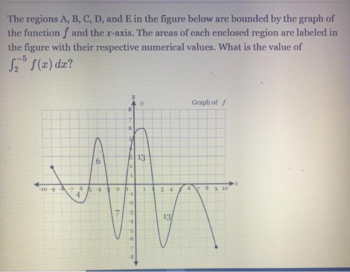 Solved The Regions A, B, C, D, And E In The Figure Below Are | Chegg.com