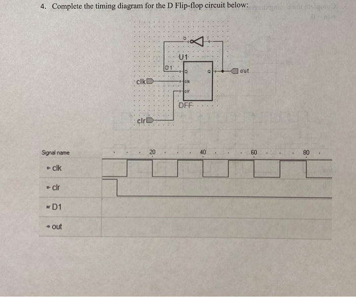Solved 4. Complete the timing diagram for the D Flip-flop | Chegg.com