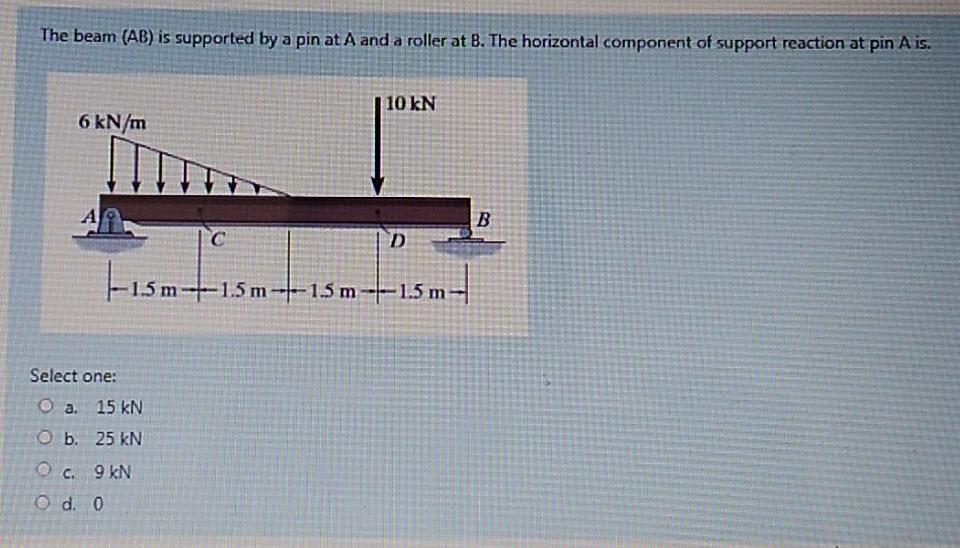 Solved The Beam (AB) Is Supported By A Pin At A And A Roller | Chegg.com