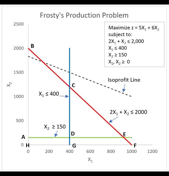 Solved The illustration below shows a graphical | Chegg.com