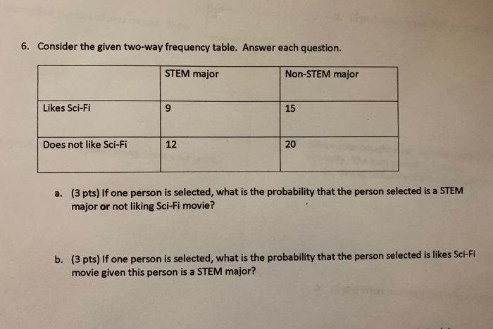 Solved 6. Consider The Given Two-way Frequency Table. Answer | Chegg.com