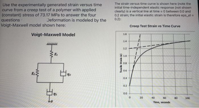 Solved Use the experimentally generated strain versus time | Chegg.com
