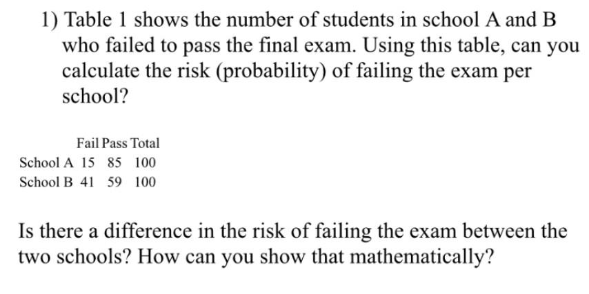 Solved 1) Table 1 shows the number of students in school A | Chegg.com