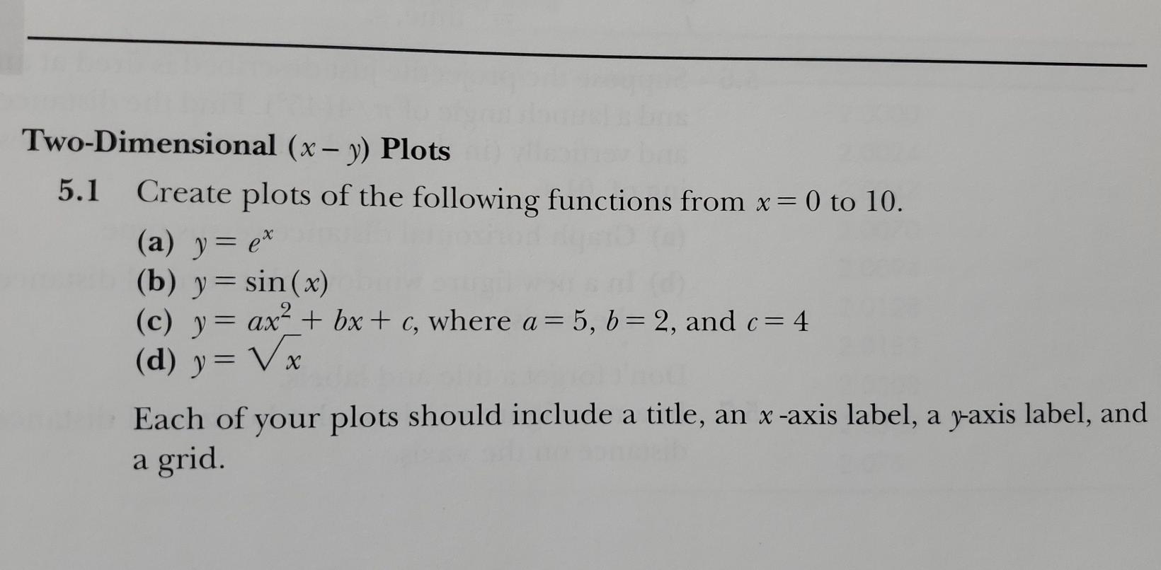 Solved Two Dimensional X Y Plots 5 1 Create Plots Of The Chegg Com