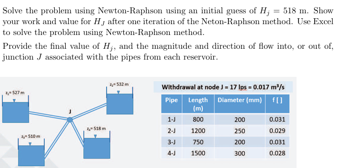 Solved Solve the problem using Newton-Raphson using an | Chegg.com