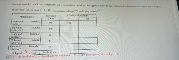 Solved Compute modulis ratio R and complete the sub layerin | Chegg.com