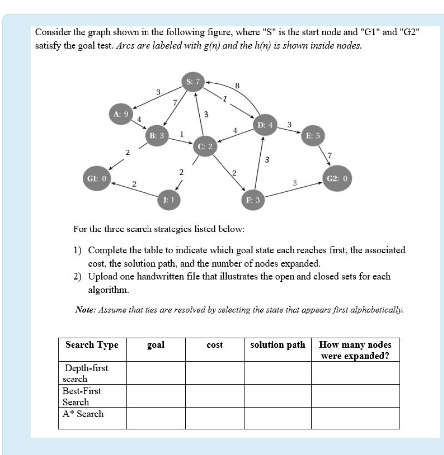 Solved Consider the graph shown in the following figure, | Chegg.com
