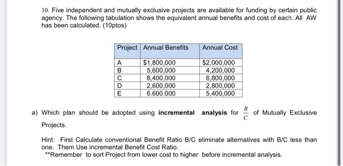 Solved 10. Five Independent And Mutually Exclusive Projects | Chegg.com