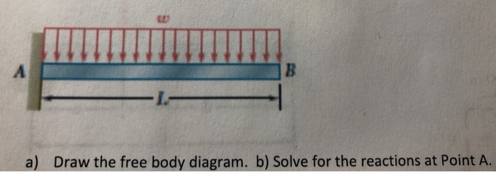 Solved A) Draw The Free Body Diagram. B) Solve For The | Chegg.com