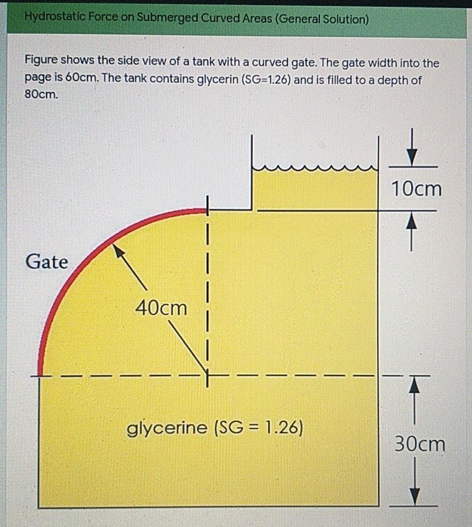 Solved Hydrostatic Force On Submerged Curved Areas (General | Chegg.com