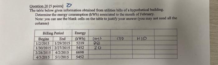 Solved Question 20 [5 points] The table below gives | Chegg.com