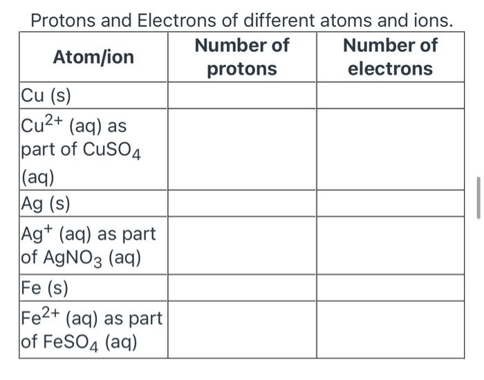 Solved 9. Explain Why Each Of The Strong Conductors Was Able 