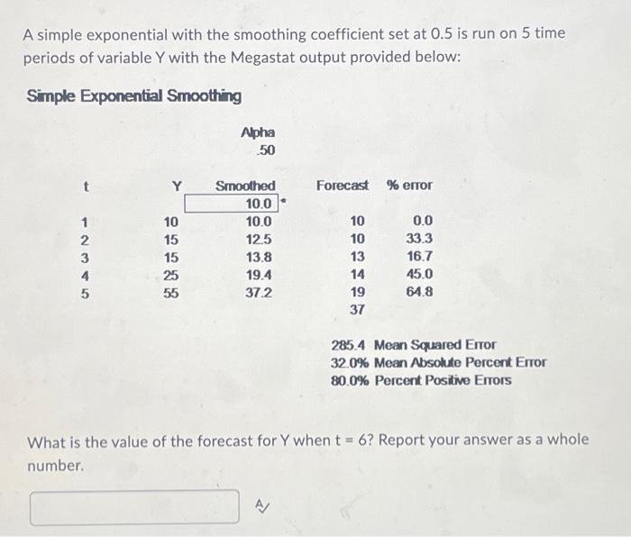 Solved A simple exponential with the smoothing coefficient
