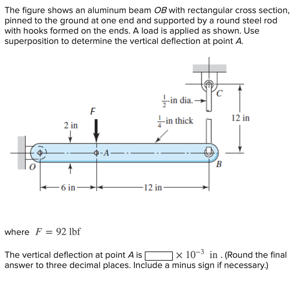 Solved The figure shows an aluminum beam \( ﻿O B \) ﻿with | Chegg.com