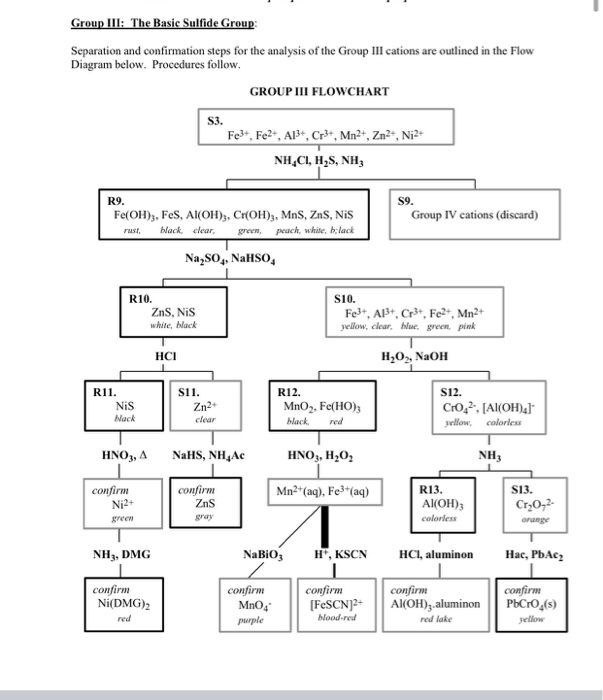 solved-experiment-24-qualitative-analysis-group-iii-ni-mn-chegg