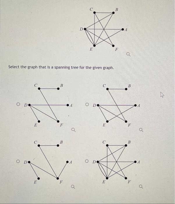 Solved Select the graph that is a spanning tree for the | Chegg.com