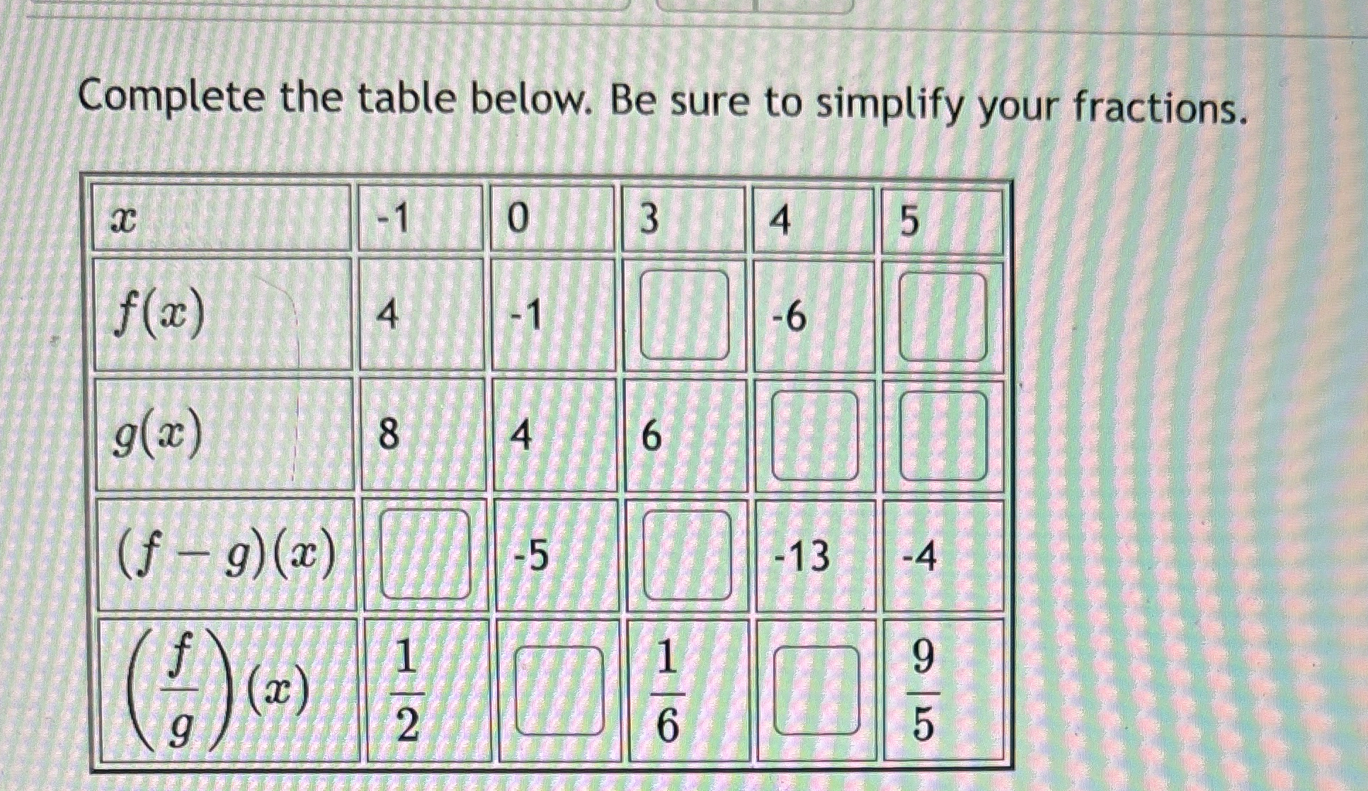 Solved Complete the table below. Be sure to simplify your | Chegg.com