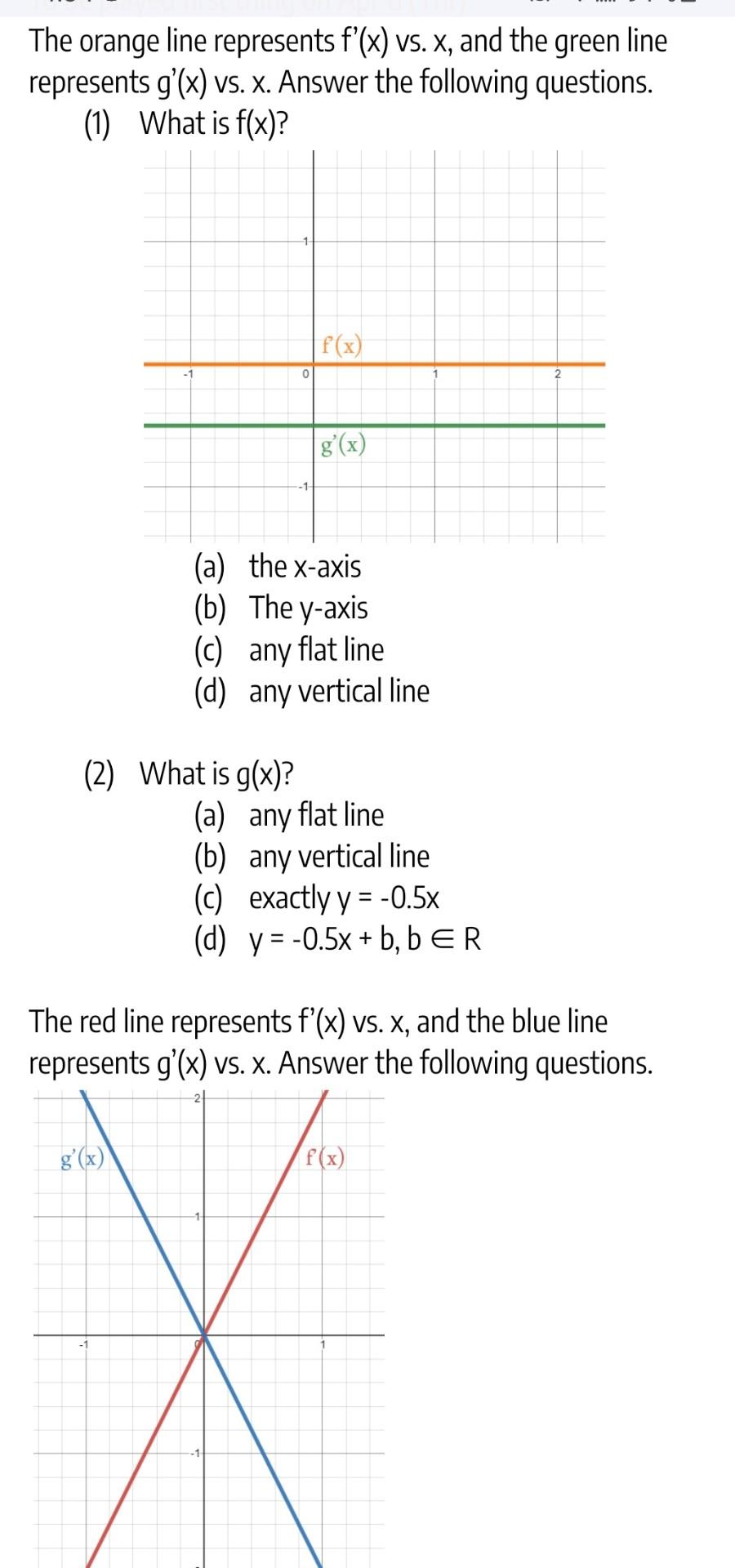 Solved The orange line represents f′(x) vs. x, and the green | Chegg.com