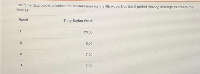 Solved Using the data below, calculate the squared error for | Chegg.com