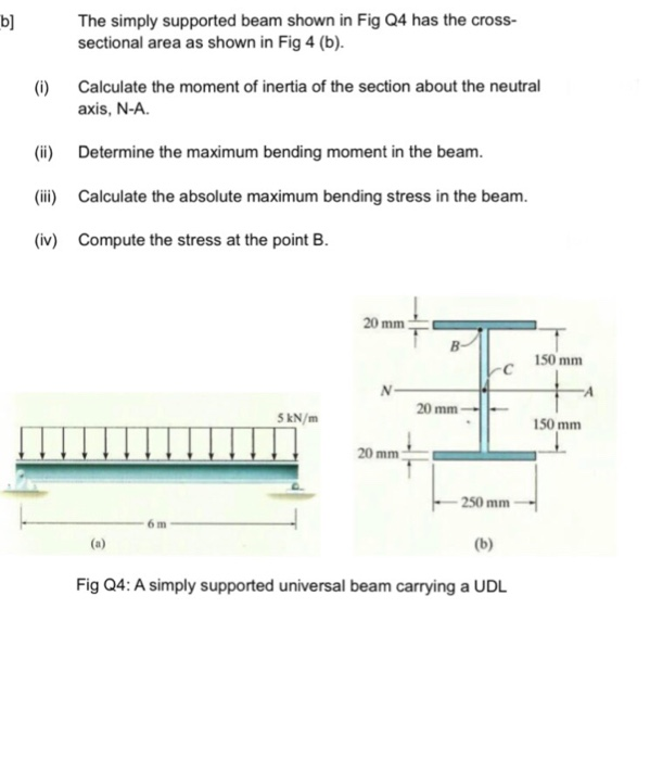 What Is The Maximum Bending Moment Acting On Simply Supported Beam ...