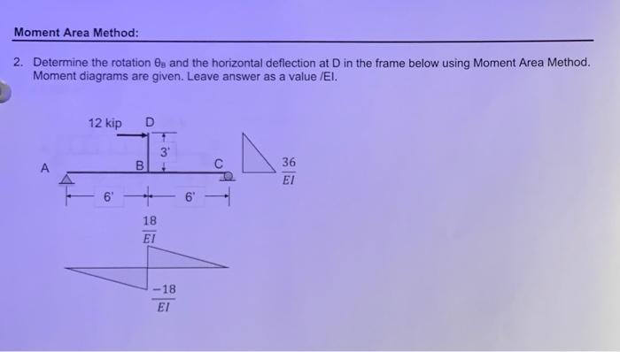 Solved Moment Area Method: 2. Determine the rotation og and | Chegg.com