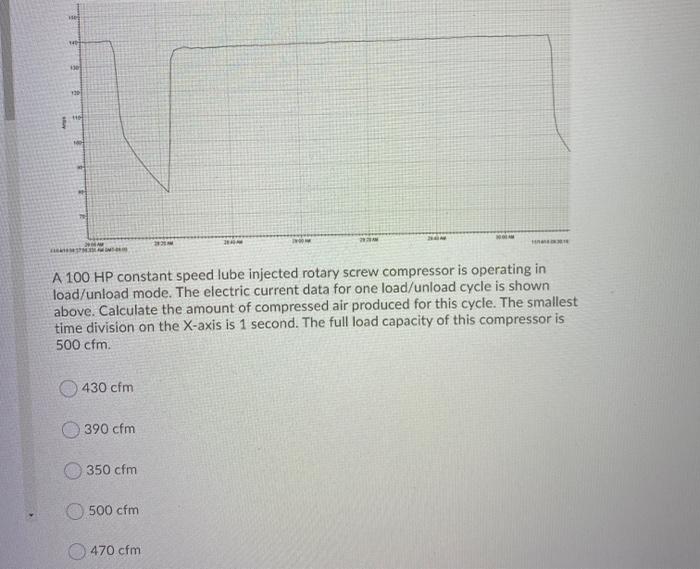 14 HE A 100 HP constant speed lube injected rotary | Chegg.com