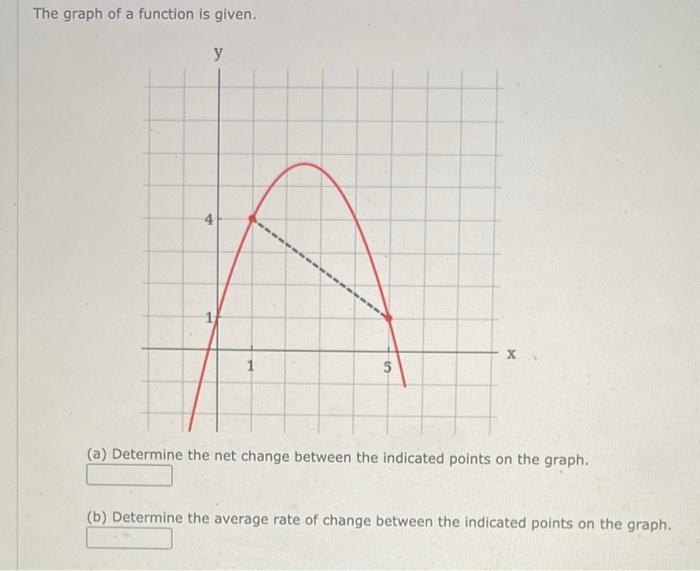 Solved The graph of a function is given. у 4 х 5 (a) | Chegg.com