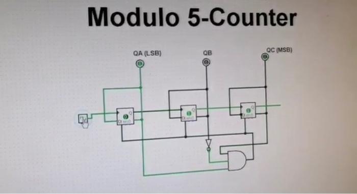 Solved Modulo 5-Counter QA (LSB) ОВ QC (MSB) Modulo | Chegg.com