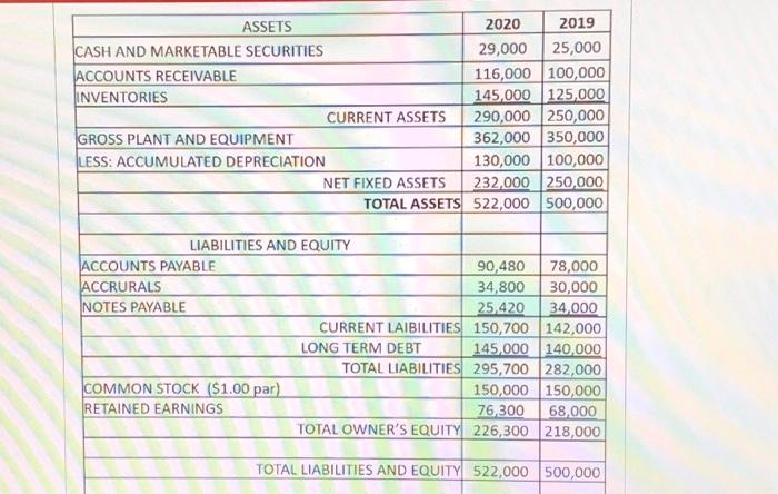 Use The Information From The Income Statement And 